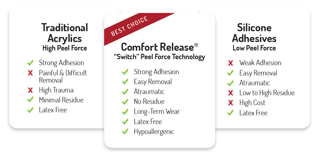 comfort-release-comparison Comfort Release - Comparison
